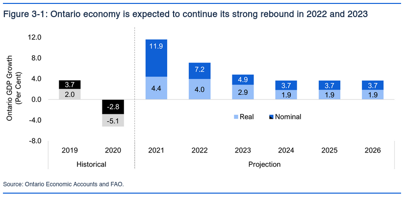 /brief/img/Screenshot 2022-04-13 at 06-22-36 Economic and Budget Outlook Spring 2022.png